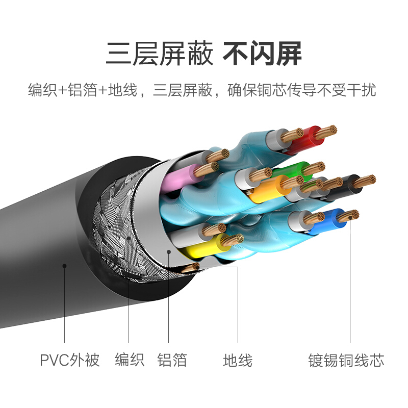 綠聯(lián)（UGREEN）HDMI線工程級(jí) 4K數(shù)字高清線3D視頻線 5米/10109_http://02394.cn/img/images/C201909/1569316936157.jpg