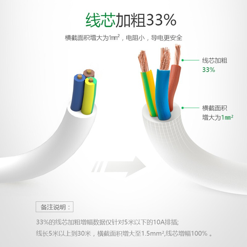 公牛(BULL)獨立開關(guān)插座5米6插位6開關(guān)帶過載保護(hù)GN-313_http://02394.cn/img/images/C201910/1571194357538.jpg