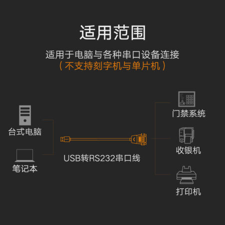 綠聯(lián)(UGREEN) USB轉(zhuǎn)RS232串口線 USB轉(zhuǎn)DB9針公頭轉(zhuǎn)接線 2米20222_http://02394.cn/img/images/C201911/1574999310952.jpg
