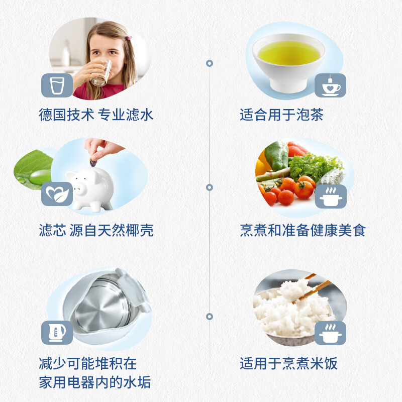 碧然德（BRITA）濾水壺濾芯 Maxtra+多效濾芯6個裝_http://02394.cn/img/images/C202007/1595390499620.jpg