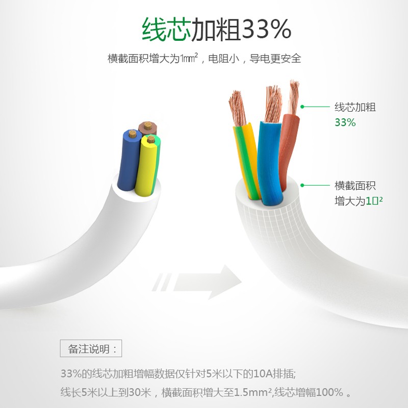 公牛（BULL） GN-612 電源插座/插線板/插排/接線板（2位總控全長1.8米）_http://02394.cn/img/images/C202009/1600229098827.jpg