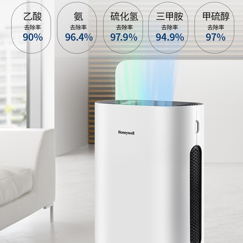 霍尼韋爾（Honeywell） KJ250F-T11WS空氣凈化器 寵物家庭除甲醛除異味除過敏原除塵螨_http://02394.cn/img/images/C202204/1648802714069.jpg