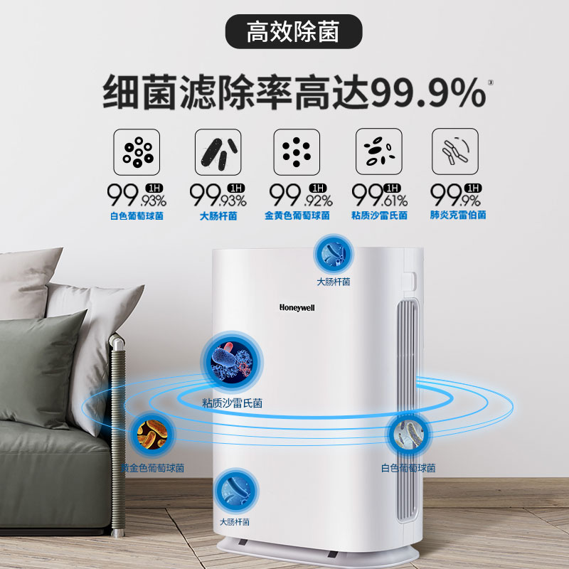 霍尼韋爾（Honeywell） KJ450F-Z21WS空氣凈化器 家用辦公除菌除甲醛霧霾凈化器_http://02394.cn/img/images/C202204/1648862905625.jpg