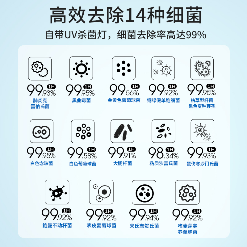 霍尼韋爾（Honeywell） KJ620F-T22B空氣消毒機(jī)UV消毒除菌除甲醛異味空氣凈化器_http://02394.cn/img/images/C202204/1648864187428.jpg