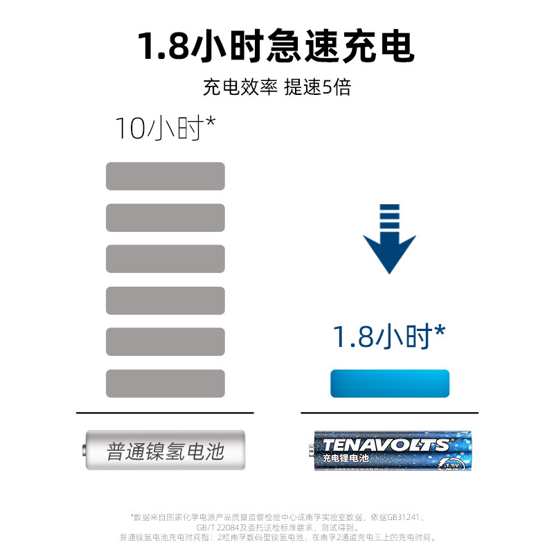 南孚 7號充電鋰電池4粒套裝 1.5V_http://02394.cn/newimg/C202207/1657768542905.jpg
