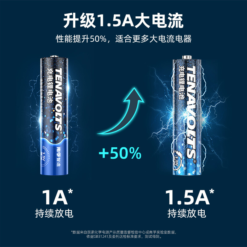 南孚 7號充電鋰電池4粒套裝 1.5V_http://02394.cn/newimg/C202207/1657768542998.jpg