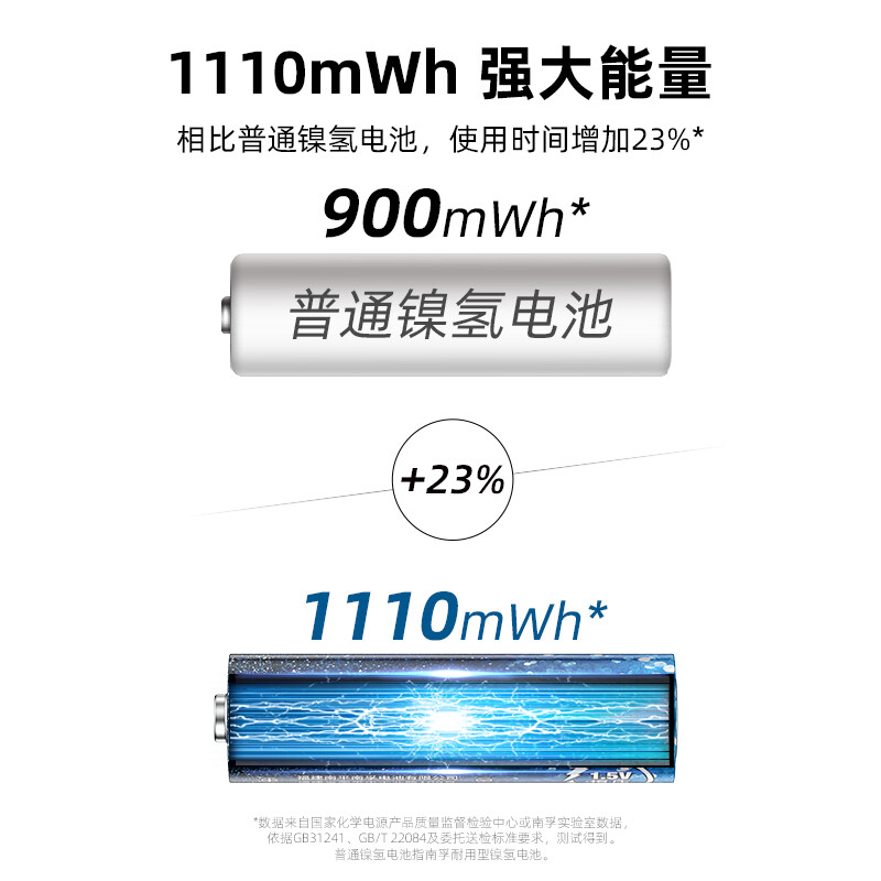 南孚 7號充電鋰電池4粒套裝 1.5V_http://02394.cn/newimg/C202207/1657768543127.jpg
