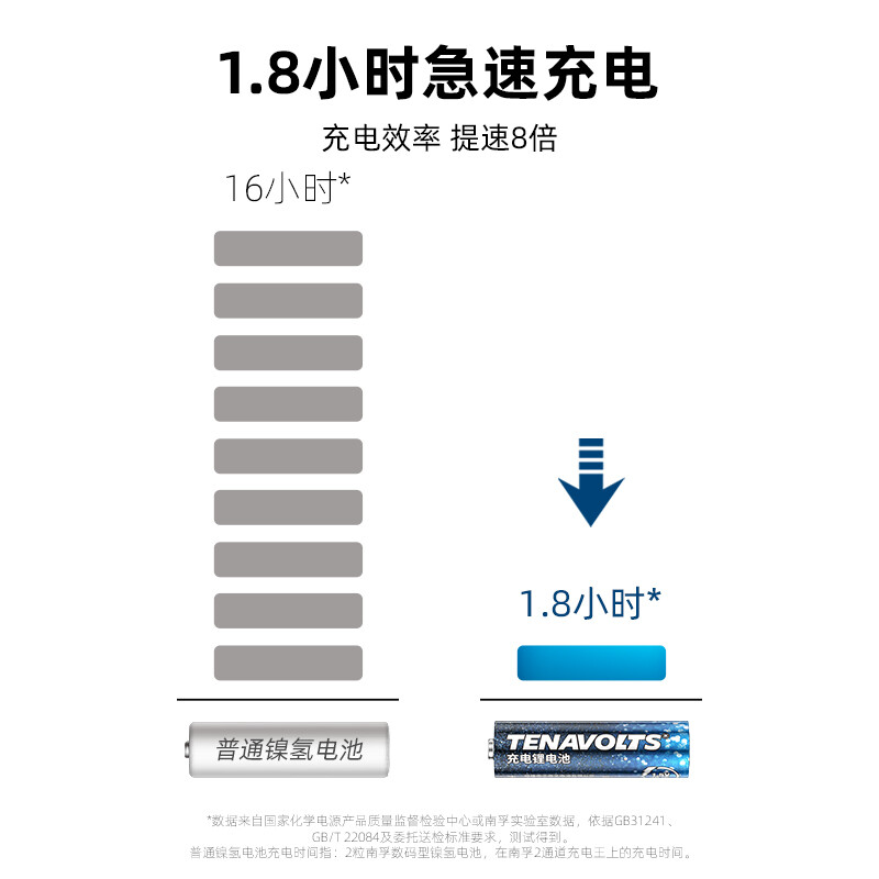 南孚 5號充電鋰電池4粒套裝 1.5V_http://02394.cn/newimg/C202207/1657768956845.jpg