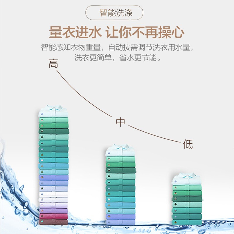 海爾 8公斤波輪洗衣機(jī)全自動(dòng) 輕柔洗浸泡洗 柔護(hù)內(nèi)筒不傷衣 B80M957_http://02394.cn/newimg/C202208/1661394007322.jpg