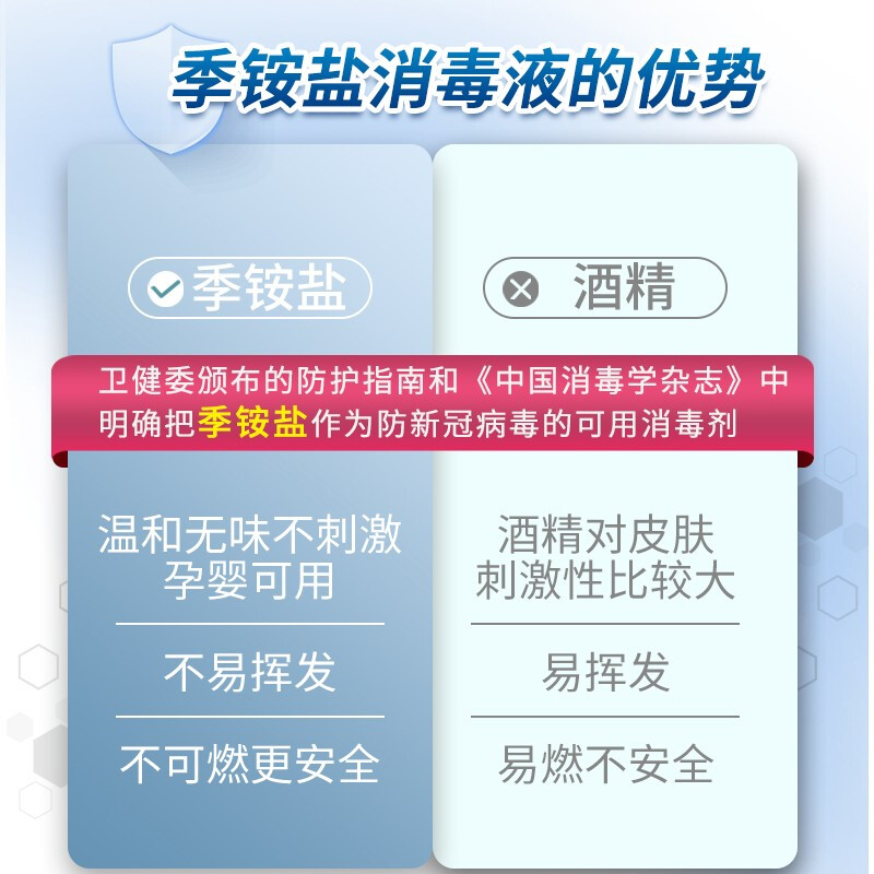 洗得寶 免洗洗手液 不含酒精免洗手消毒液 500ml 兒童便攜家用泡沫型_http://02394.cn/newimg/C202211/1668152879693.jpg