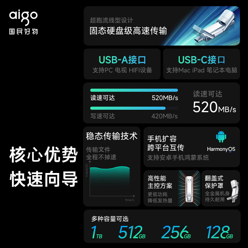 愛國(guó)者（aigo）256GB USB3.2 Type-C雙U口 高速固態(tài)U盤 U393_http://02394.cn/newimg/C202304/1681200095368.jpg